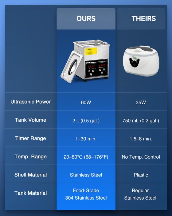 CREWORKS 2L Digital Ultrasonic Cleaning Machine for Retainer Glasses Lab Tool