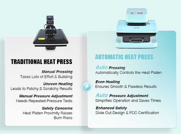 CREWORKS Auto Heat Press Machine for T Shirts, Smart 15x15 Inch T Shirt Press Machine with Auto Press Release, Professional Digital Automatic Heat Press Sublimation Fast Even Tshirt Printing Machine