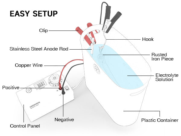 Electrolyte Rust Electrolytic Rust Removal Kit, Electrolysis Derusting Cleaning Machine ...