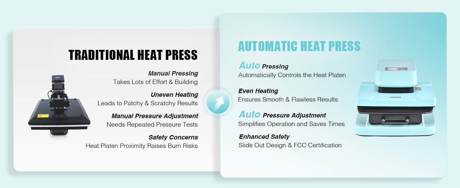 CREWORKS Auto Heat Press Machine for T Shirts, Smart 15x15 Inch T Shirt Press Machine with Auto Press Release, Professional Digital Automatic Heat Press Sublimation Fast Even Tshirt Printing Machine