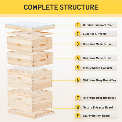    4-Layer-Bee-House-with-Frames-Supplies-Detail