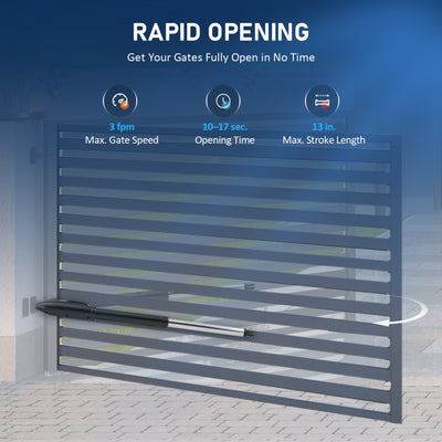       660lb-Dual-Ultraswing-Gate-Openers-Timer