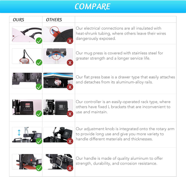 12x15 Inch Heat Press Machine, T Shirt Transfer with 8-in-1 Plate Cap Mug Set, Press Professional Swing-Away Heat Press Machine 1250W for Shirts Cups Plates Hats