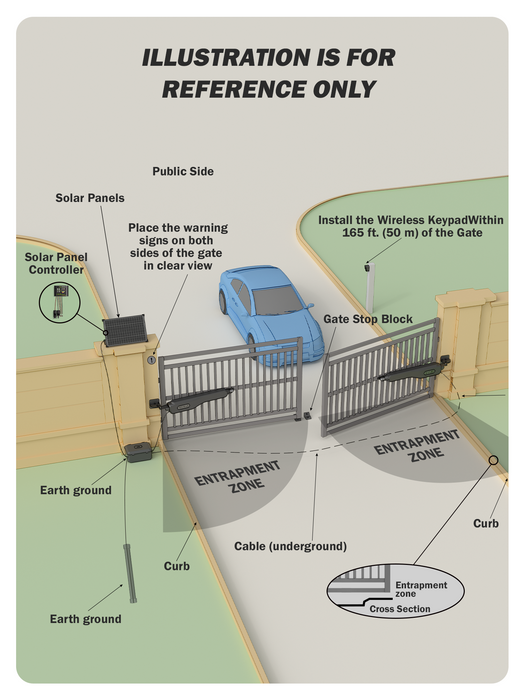 ZUMI Smart Automatic Swing Gate Opener – App & Remote Control for Gates up to 900lb 20ft
