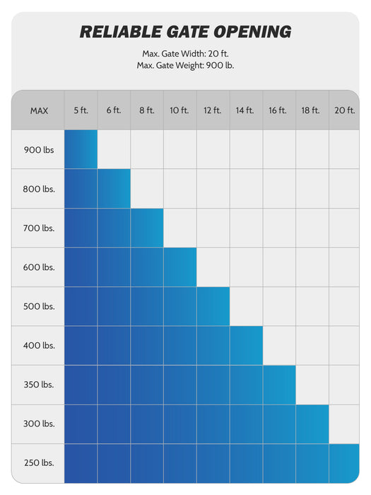 ZUMI Smart Automatic Swing Gate Opener – App & Remote Control for Gates up to 900lb 20ft