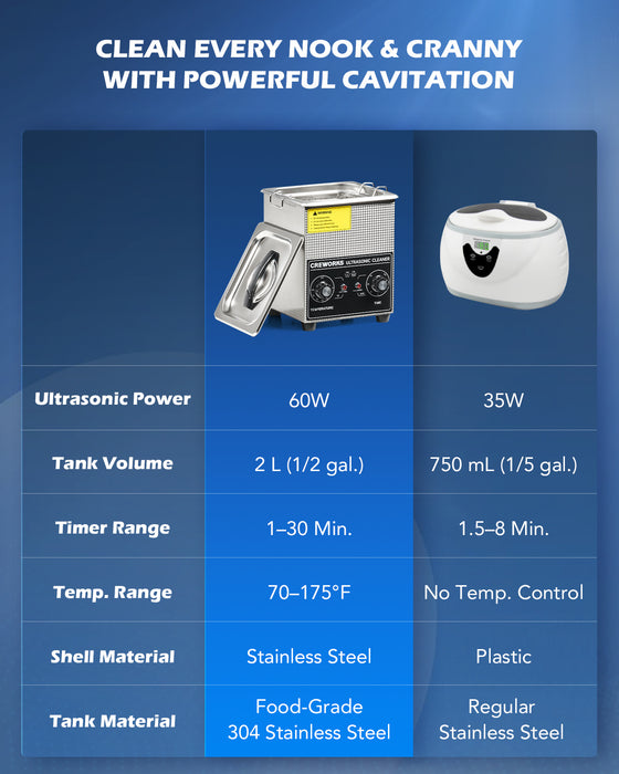 60W Knob Ultrasonic Cleaner with Digital Timer and 100W Heater for Ultrasonic Cleaning 2L