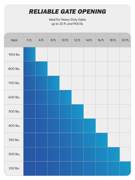 ZUMI Smart Automatic Swing Gate Opener – App & Remote Control for Gates up to 900lb 20ft