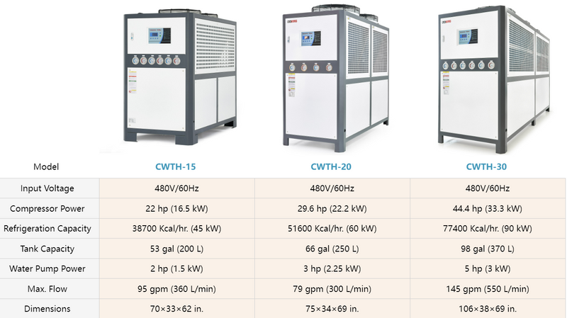 Spec Comparation FOR CREWORKS Industrial Water Chiller